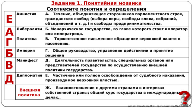 Задание 1. Понятийная мозаика Соотнесите понятия и определения Е Амнистия Либерализм А. Течение, объединяющее сторонников парламентского строя, гражданских свобод (выбора веры, свободы слова, собраний, объединений и т. д.) и свободы предпринимательства.  Б. Монархическое государство, во главе которого стоит император или императрица. Политика В. Торжественное письменное обращение верховной власти к населению. Империя Г. Общее руководство, управление действиями и принятие решений Манифест  Д.  Деятельность правительства, специальных органов или представителей государства по осуществлению внешней политики государства. Дипломатия Е. Частичное или полное освобождение от судебного наказания, производимое верховной властью. Ж.   В заимоотношение с другими странами в интересах собственной страны; общий курс государства в международных делах.  А Г Б В Д ? Внешняя политика Автор: Михайлова Н.М.- преподаватель МАОУ «Лицей № 21» 