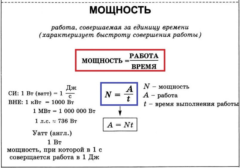 Сила энергия мощность