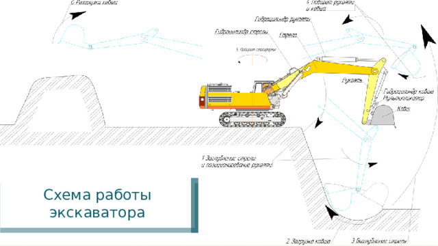 Схема работы экскаватора 