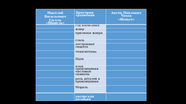 Какой жанр произведения ионыч