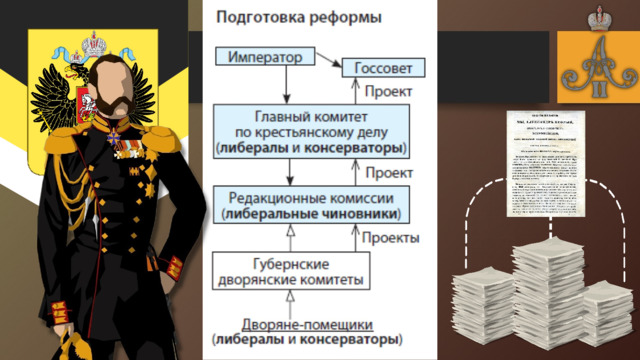 Председателем редакционных комиссий по проекту освобождения крестьян. Дворянские проекты освобождения крестьян..