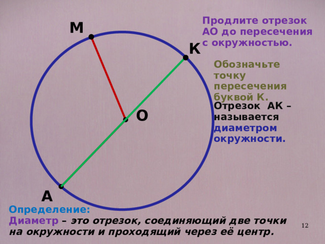 Продлите отрезок АО до пересечения с окружностью. М К Обозначьте точку пересечения буквой К. Отрезок АК – называется диаметром окружности. О А Определение: Диаметр – это отрезок, соединяющий две точки на окружности и проходящий через её центр.  