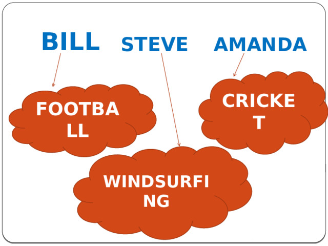 BILL AMANDA STEVE CRICKET FOOTBALL WINDSURFING 