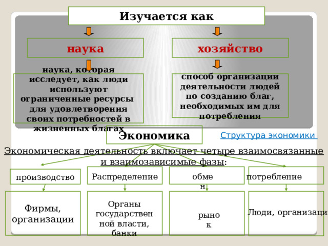 Наука потребления