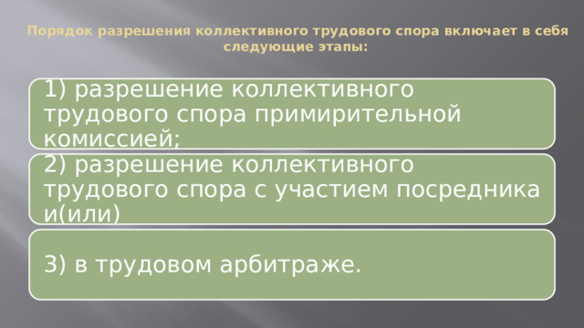 Порядок разрешения коллективного трудового спора включает в себя следующие этапы:   1) разрешение коллективного трудового спора примирительной комиссией; 2) разрешение коллективного трудового спора с участием посредника и(или) 3) в трудовом арбитраже. 