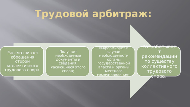 Трудовой арбитраж:  Рассматривает обращения сторон коллективного трудового спора ; Получает необходимые документы и сведения, касающиеся этого спора; Информирует в случае необходимости органы государственной власти и органы местного самоуправления; Разрабатывает рекомендации по существу коллективного трудового спора. 