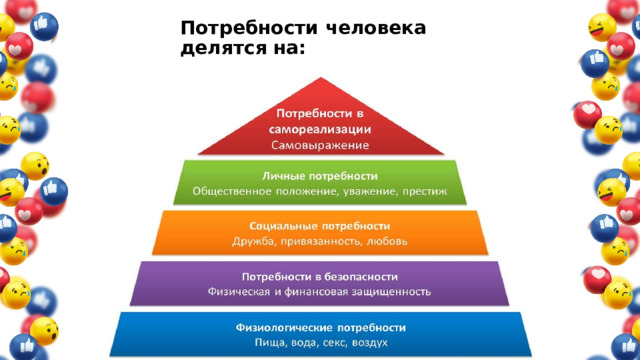 Потребности человека делятся на: 