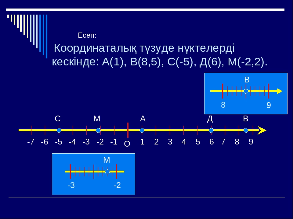 1 сол 5 3. Кординаталык кесинди. Кесинди ченоо диагналы. Кординаталык сызык а чекити. Кординаталык Шоола эсептери.