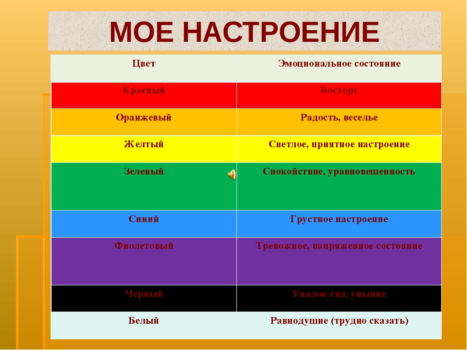 Каким термином обозначается изображение внутреннего душевного состояния героев