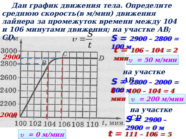  Дан график движения тела. Определите среднюю скорость(в м/мин) движения лайнера за промежуток времени между 104 и 106 минутами движения; на участке АВ; СD. S = 2900 – 2800 = 100 м t = 106 – 104 = 2 мин 2900   = 50 м/мин на участке АВ S = 2800 – 2000 = 800 м t = 100 – 104 = 4 мин   = 200 м/мин на участке СD 2000 S = 2900 – 2900 = 0 м t = 111 – 106 = 5 мин   = 0 м/мин 
