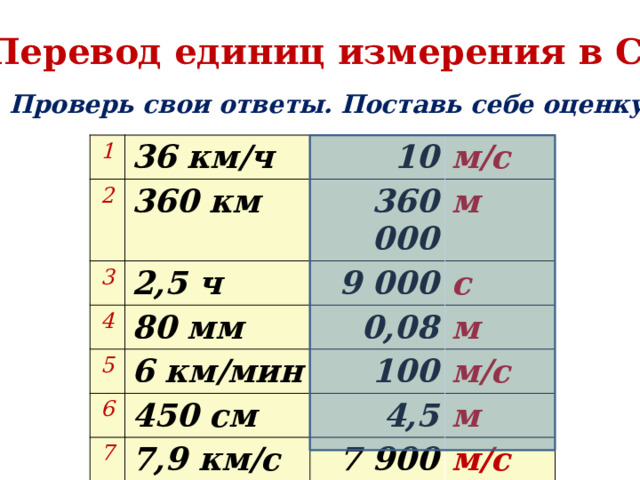 Перевод единиц измерения в СИ Проверь свои ответы. Поставь себе оценку 1 2 36 км/ч 360 км 3 10 360 000 2,5 ч 4 м/с м 80 мм 9 000 5 6 6 км/мин с 0,08 450 см м 100 7 м/с 4,5 7,9 км/с м 7 900 м/с 