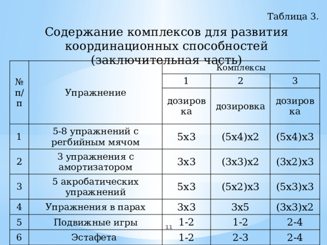 Содержание комплекса