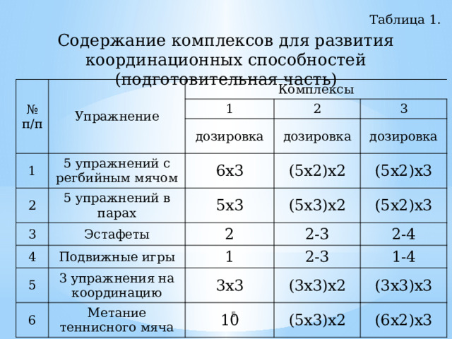 Содержание комплекса