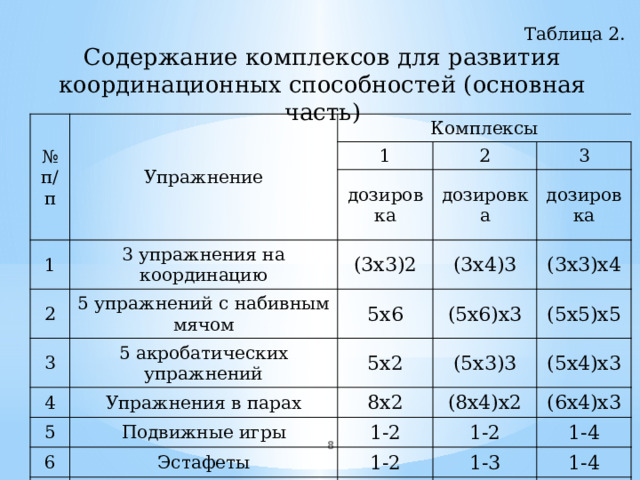 Составить свой комплекс ору для развития координации ответ прислать в виде файла ворд