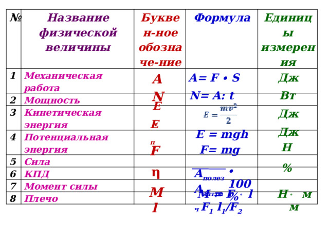 План характеристики физической величины 7 класс