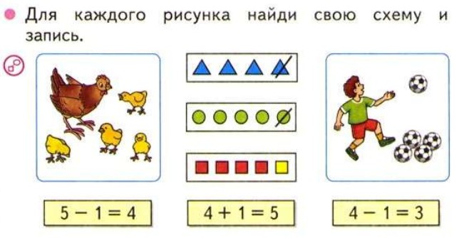 Соедини каждый рисунок. Соотнести рисунок и математическую запись. Математические записи к рисункам. Соотнесение рисунка и равенства. Для каждого рисунка Найди свою схему и запись.