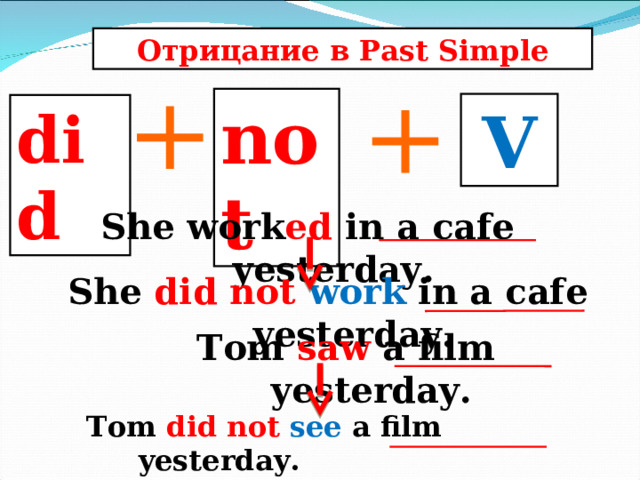Отрицание в Past Simple not V did She work ed in a cafe yesterday. She did not work in a cafe yesterday. Tom saw a film yesterday. Tom did not see a film yesterday.  Tom did not see a film yesterday.  