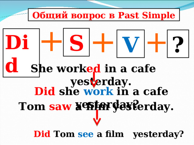 Общий вопрос в Past Simple S Did V ? She work ed in a cafe yesterday.  Did she  work in a cafe yesterday? Tom saw a film yesterday.  Did Tom  see a film yesterday?  Did Tom  see a film yesterday? 22 