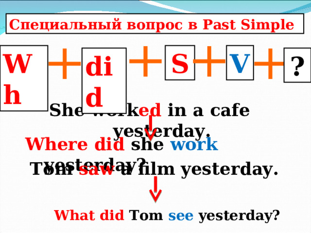 Специальный вопрос в Past Simple Wh S V did ? She work ed in a cafe yesterday.  Where  did she  work yesterday? Tom saw a film yesterday.  What  did Tom  see yesterday?  What  did Tom  see yesterday? 