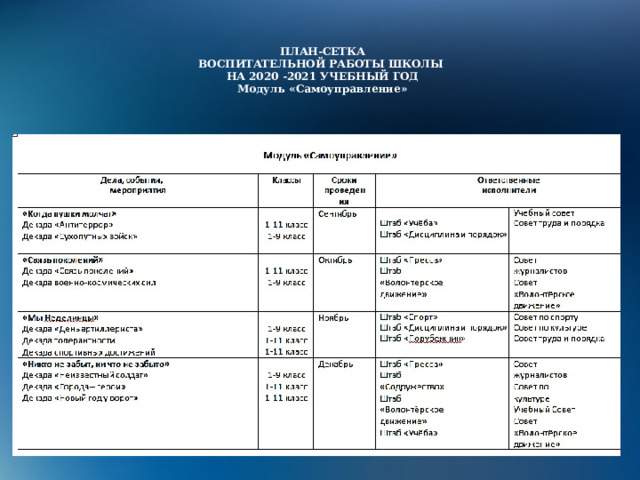 Модуль самоуправление в плане воспитательной работы