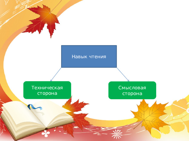 Проект по смысловому чтению в начальной школе