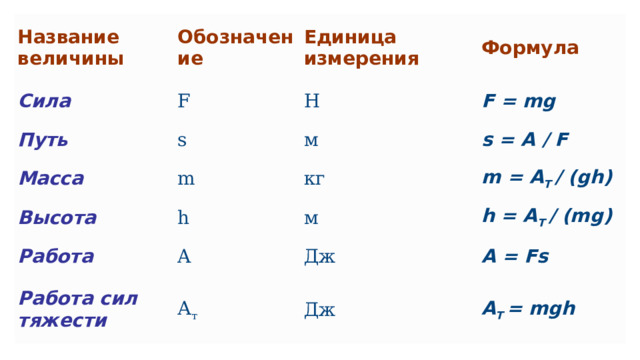 Какую работу надо совершить чтобы положить гантель