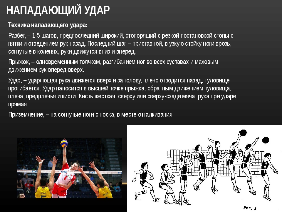 Техника удара. Нападающий удар в волейболе техника. Техники нападающего удара в волейболе. Техника разбега в волейболе. Атакующий удар в волейболе.