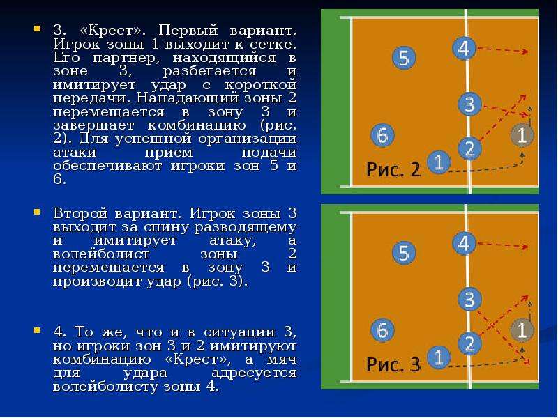 Схема игры 5 1 волейбол