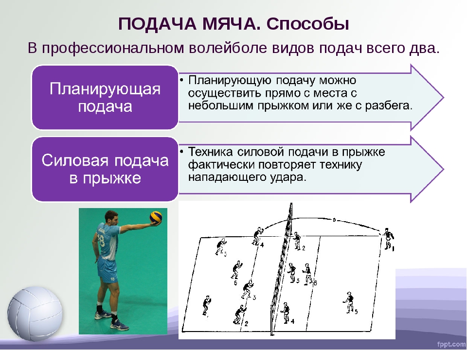 Совершенствование техники владения волейбольным мячом презентация