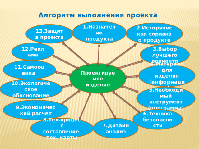 Дизайн в процессе проектирования продукта труда 8 класс конспект