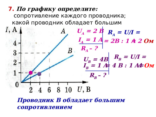 7. По графику определите:  сопротивление каждого проводника;  какой проводник обладает большим сопротивлением? U А = 2 В R А = U/I = I А = 1 А = 2В : 1 А = 2 Ом R А – ? R В = U/I = U В = 4В I В = 1 А = 4 В : 1 А= 4 Ом R В – ? Проводник В обладает большим сопротивлением 