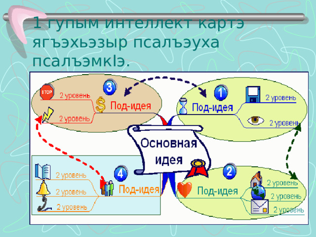 1 гупым интеллект картэ ягъэхьэзыр псалъэуха псалъэмк I э. 