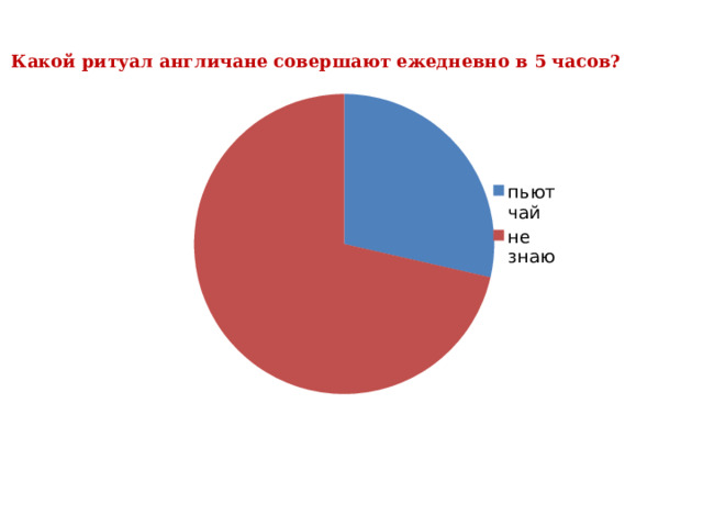 Какой ритуал англичане совершают ежедневно в 5 часов?   