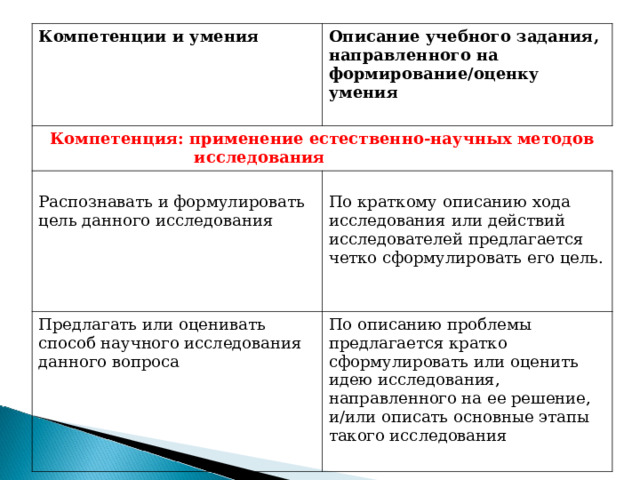Применять компетенции. Описание навыков. Ацилия описание навыков