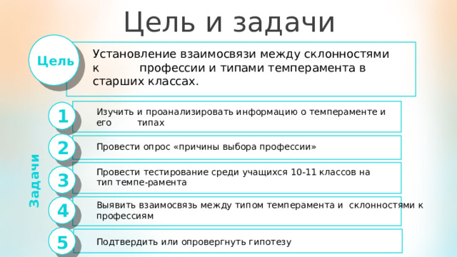 Индивидуальный проект влияние темперамента на выбор профессии