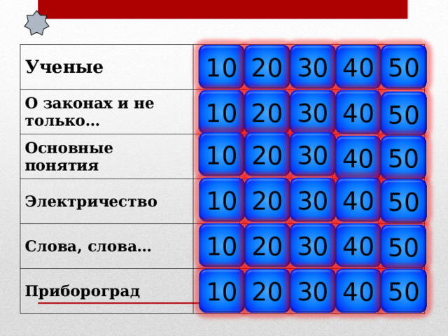 Ученые О законах и не только… Основные понятия Электричество Слова, слова… Прибороград 10 50 30 40 20 40 20 30 10 50 20 10 30 40 50 10 20 40 30 50 40 30 10 20 50 20 30 40 50 10 