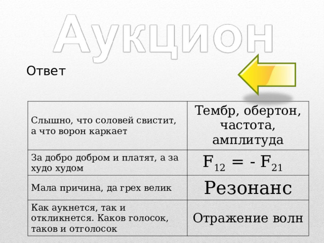 Ответ Слышно, что соловей свистит, а что ворон каркает Тембр, обертон, частота, амплитуда За добро добром и платят, а за худо худом F 12 = - F 21   Мала причина, да грех велик Резонанс Как аукнется, так и откликнется. Каков голосок, таков и отголосок Отражение волн  