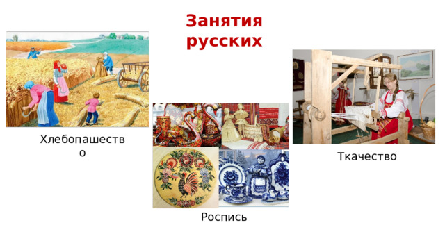 Занятия русских Хлебопашество Ткачество Роспись 