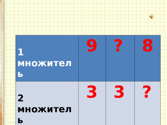 Итоговое повторение нумерация 4 класс школа россии презентация