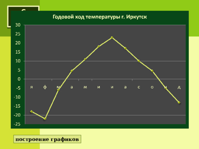 6 класс построение графиков 