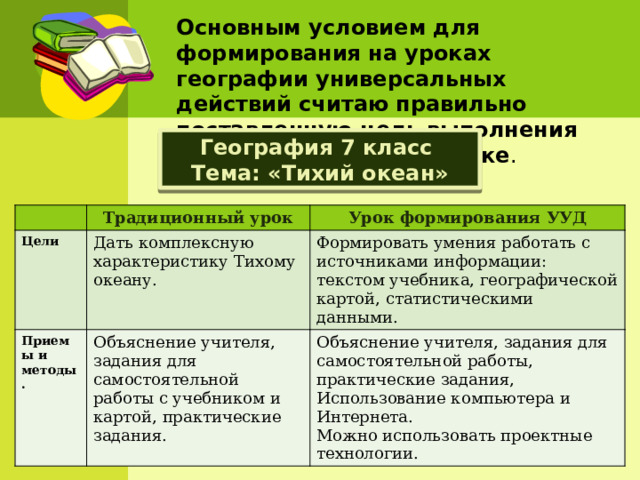 Основным условием для формирования на уроках географии универсальных действий считаю правильно поставленную цель выполнения каждого задания на уроке . География 7 класс Тема: «Тихий океан» Цели Традиционный урок Урок формирования УУД Дать комплексную характеристику Тихому океану. Приемы и методы. Формировать умения работать с источниками информации: текстом учебника, географической картой, статистическими данными. Объяснение учителя, задания для самостоятельной работы с учебником и картой, практические задания. Объяснение учителя, задания для самостоятельной работы, практические задания, Использование компьютера и Интернета. Можно использовать проектные технологии. 