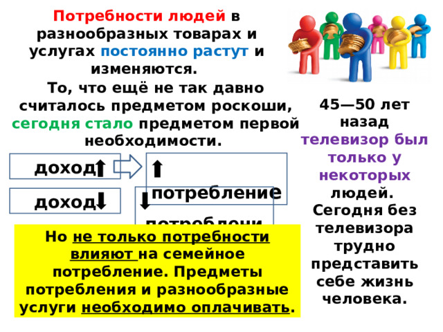 Потребности людей в разнообразных товарах и услугах постоянно растут и изменяются. То, что ещё не так давно считалось предметом роскоши, сегодня стало предметом первой необходимости. 45—50 лет назад телевизор был только у некоторых людей. Сегодня без телевизора трудно представить себе жизнь человека.  потреблени е доход  потребление доход Но не только потребности влияют на семейное потребление. Предметы потребления и разнообразные услуги необходимо оплачивать .  