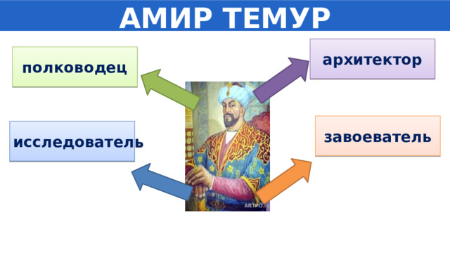 АМИР ТЕМУР архитектор полководец завоеватель исследователь 