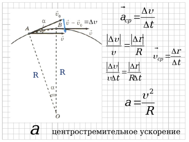 R R центростремительное ускорение 