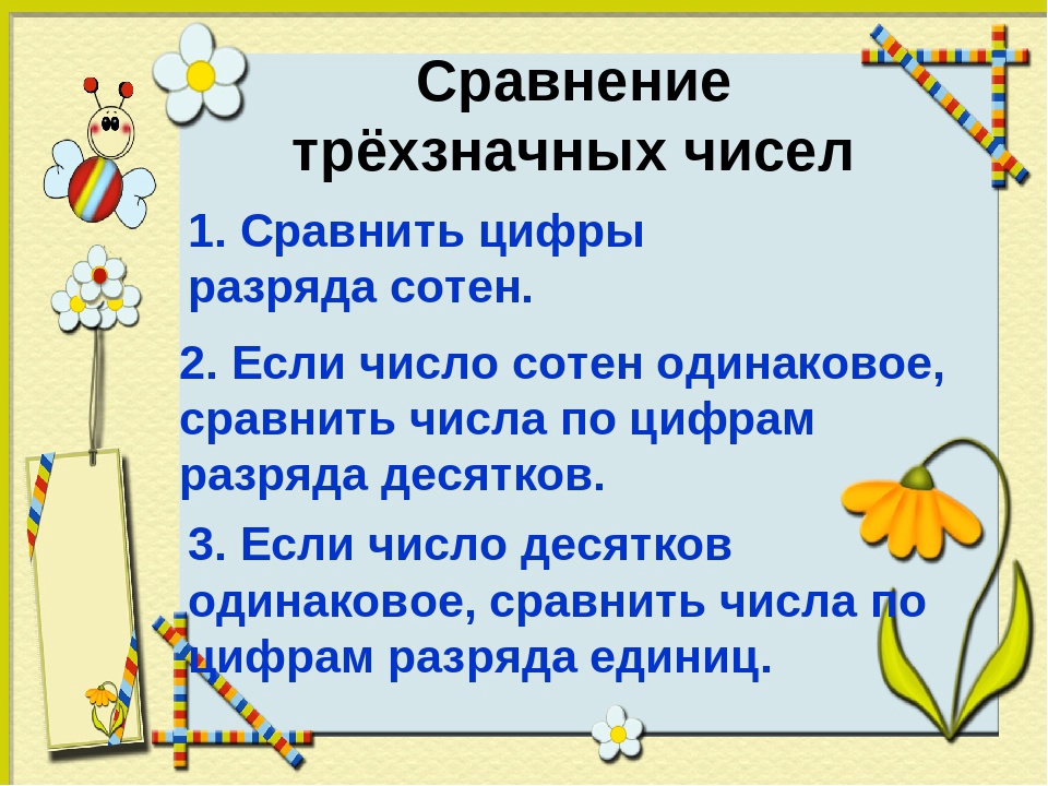 Каких трехзначных чисел больше. Сравнение трехзначных чисел. Алгоритм сравнения трехзначных чисел. Сравнение чисел 3 класс. Алгоритм сравнения трехзначных чисел начальная школа.