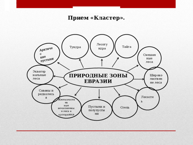 . Арктичес кие пустыни Прием «Кластер». Тайга Лесотундра Тундра Смешанные леса Экваториальные леса ПРИРОДНЫЕ ЗОНЫ ЕВРАЗИИ Широко лиственне леса Саваны и редколесья Лесостеь Жестколиствен ные вечнозеленые леса и кустарн ики Степь Пустыни и полупустыни 