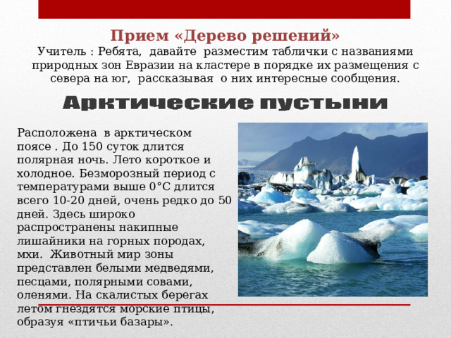 Прием «Дерево решений» Учитель : Ребята, давайте разместим таблички с названиями природных зон Евразии на кластере в порядке их размещения с севера на юг, рассказывая о них интересные сообщения. Расположена в арктическом поясе . До 150 суток длится полярная ночь. Лето короткое и холодное. Безморозный период с температурами выше 0°С длится всего 10-20 дней, очень редко до 50 дней. Здесь широко распространены накипные лишайники на горных породах, мхи. Животный мир зоны представлен белыми медведями, песцами, полярными совами, оленями. На скалистых берегах летом гнездятся морские птицы, образуя «птичьи базары». 