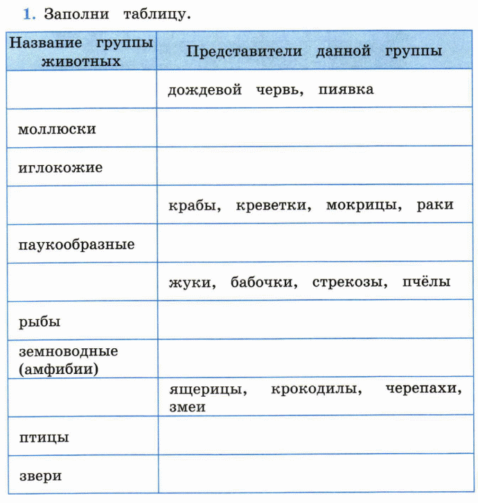 Таблица групп животных 3 класс