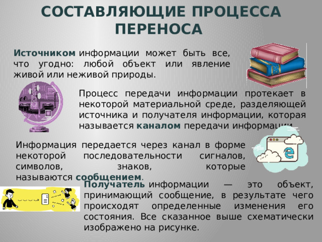 Составляющие  процесса переноса Источником   информации может быть все, что угодно: любой объект или явление живой или неживой природы.  Процесс передачи информации протекает в некоторой материальной среде, разделяющей источника и получателя информации, которая называется  каналом   передачи информации. Информация передается через канал в форме некоторой последовательности сигналов, символов, знаков, которые называются  сообщением . Получатель  информации — это объект, принимающий сообщение, в результате чего происходят определенные изменения его состояния. Все сказанное выше схематически изображено на рисунке. 