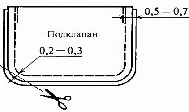 Карман накладной с клапаном схема